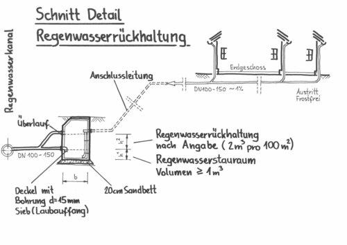 Regenwasserrueckhaltung